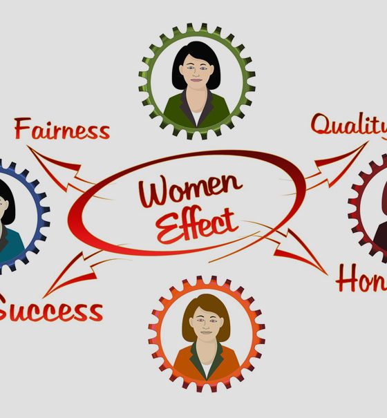 Rund um ein Oval mit dem Text „Women effect“ sind gezeichnete vier Frauenköpfe und die Worte „Fairness, Quality, Honesty und Success“ zu sehen.